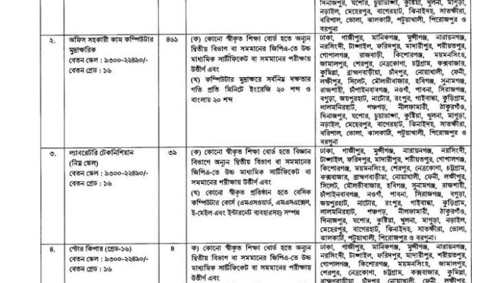 প্রাণিসম্পদ অধিদপ্তর নিয়োগ-আবেদন শুরু ১৮ এপ্রিল ২০২৪ থেকে